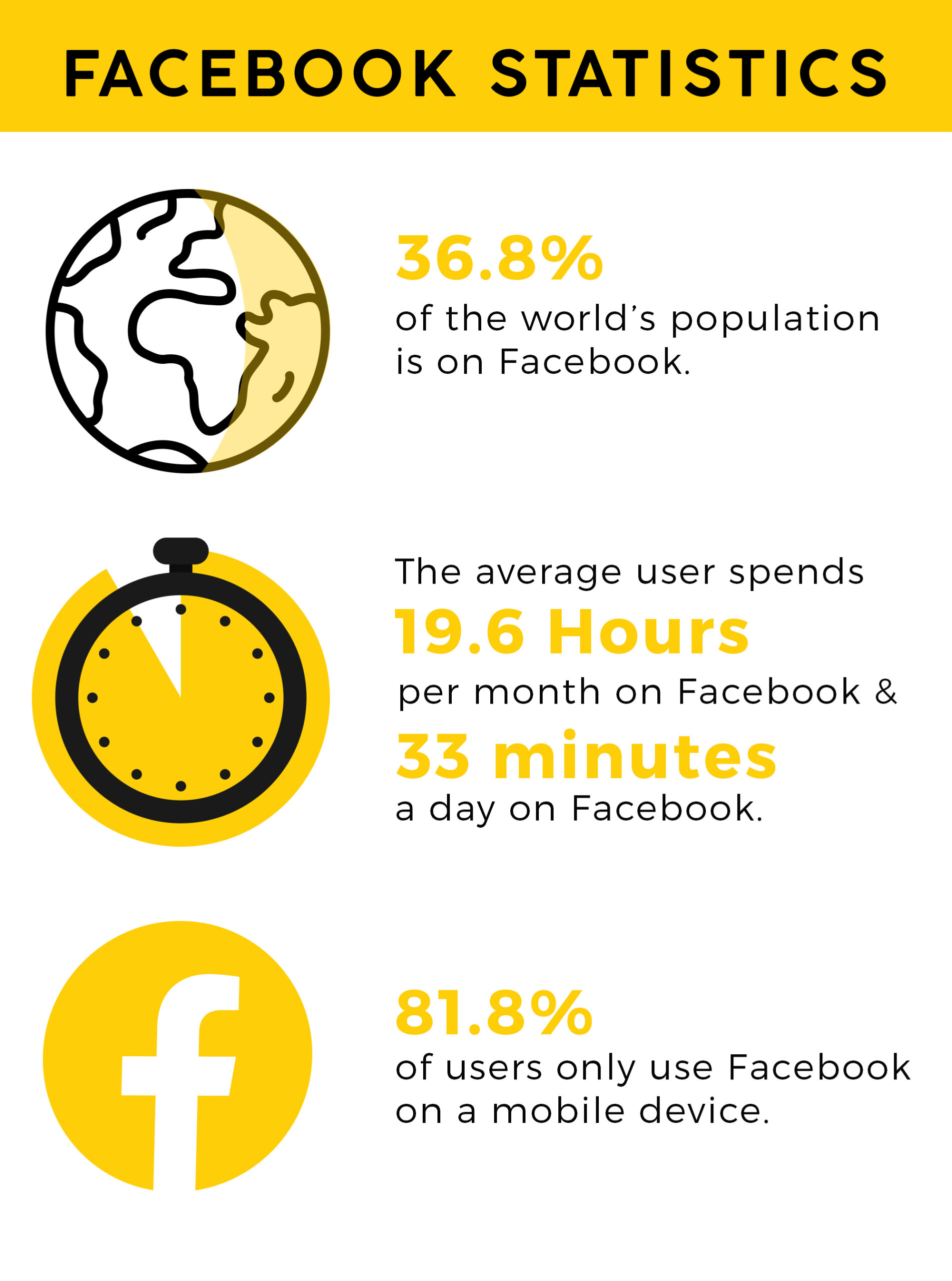 social-media-marketing-facebook-stats
