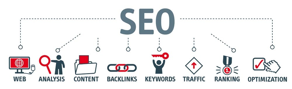 ascpects of seo graphic